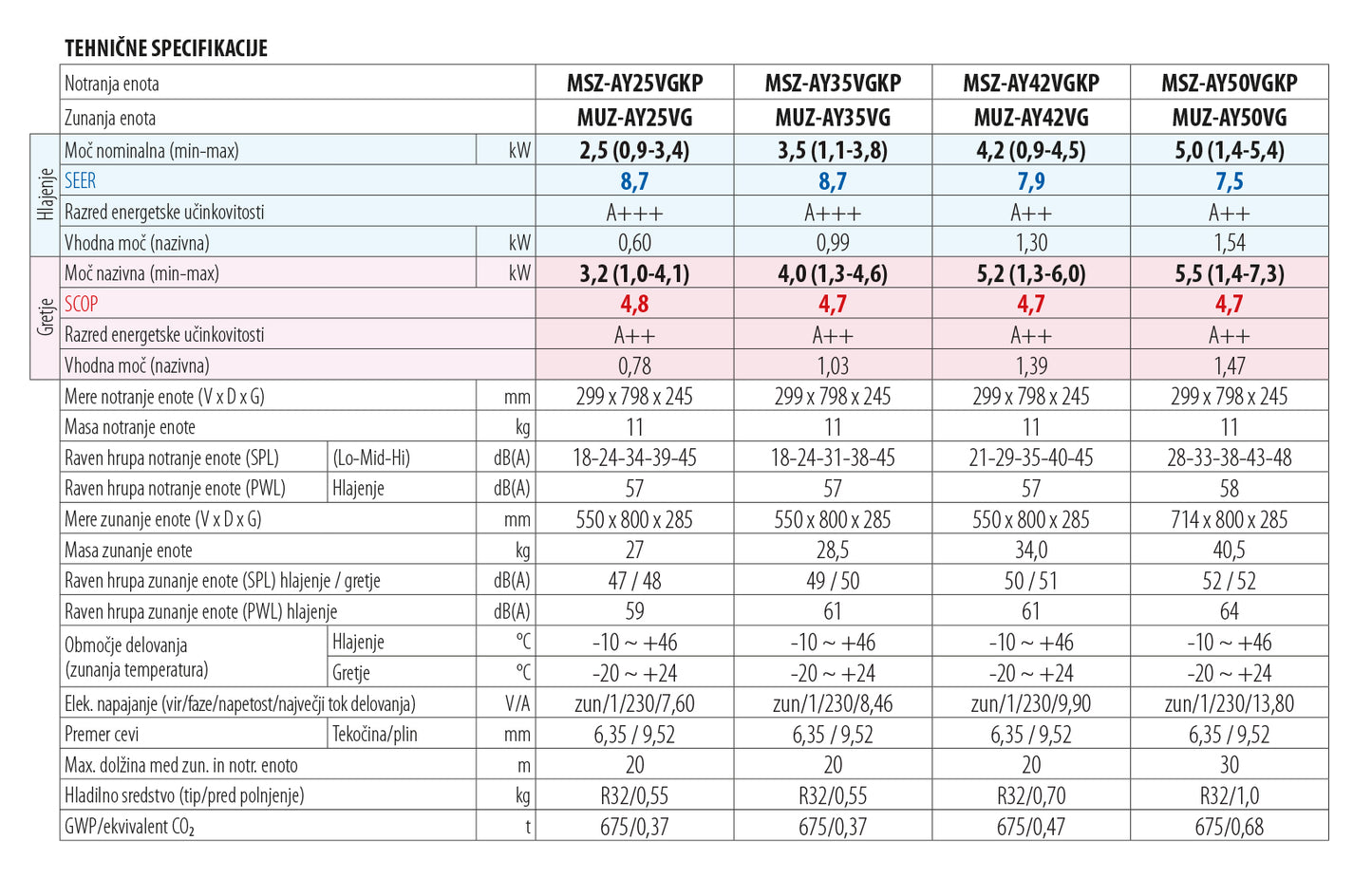Mitsubishi Electric MSZ-AY z montažo